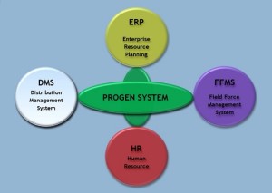 Progen System 2